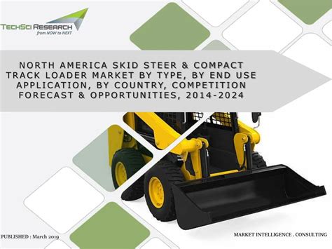 APAC Skid Steer & Compact Track Loader Market (2024